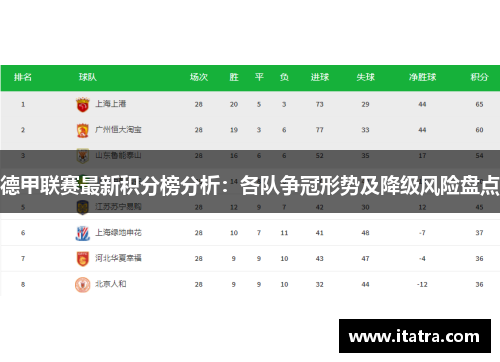 德甲联赛最新积分榜分析：各队争冠形势及降级风险盘点
