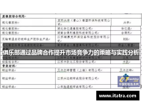 俱乐部通过品牌合作提升市场竞争力的策略与实践分析