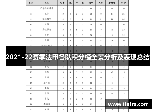 2021-22赛季法甲各队积分榜全景分析及表现总结
