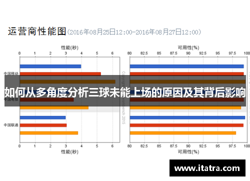 如何从多角度分析三球未能上场的原因及其背后影响