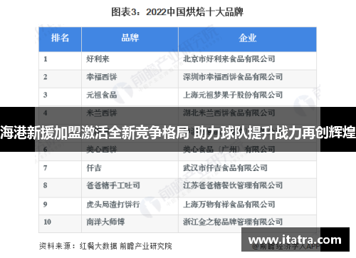 海港新援加盟激活全新竞争格局 助力球队提升战力再创辉煌