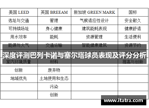 深度评测巴列卡诺与塞尔塔球员表现及评分分析
