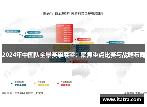 2024年中国队全景赛事展望:聚焦重点比赛与战略布局 2024年中国队全景赛事展望:聚焦重点比赛与战略布局
