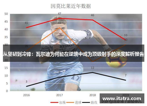 从坚韧到冷锋：瓦尔迪为何能在逆境中成为顶级射手的深度解析报告