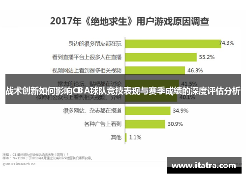 战术创新如何影响CBA球队竞技表现与赛季成绩的深度评估分析
