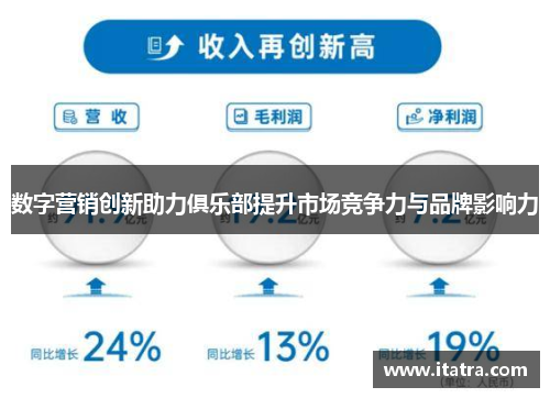 数字营销创新助力俱乐部提升市场竞争力与品牌影响力 数字营销创新助力俱乐部提升市场竞争力与品牌影响力